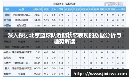 深入探讨北京篮球队近期状态表现的数据分析与趋势解读